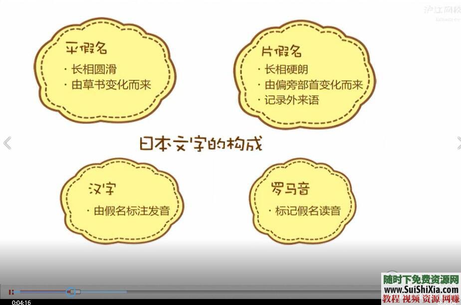 《大家的日语》 日本语经典之一视频MP3+音频PDF+网课程三套  学习日本语经典之一《大家的日语》视频MP3音频PDF网课程三套打包 第6张