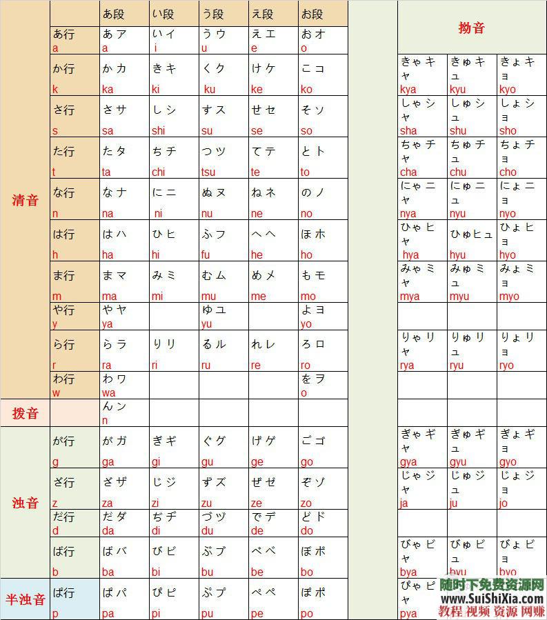 零基础入门 日语资料500份学习日语必备+发音知识点+句子词汇等  500份学习日语必备实用日语资料大全打包，包括发音知识点句子词汇等 第12张